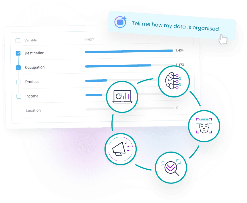 Maximise results with AI-powered insights