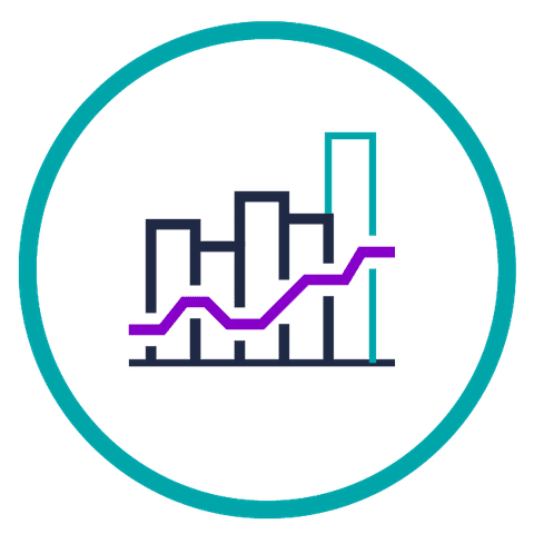 Commercial performance