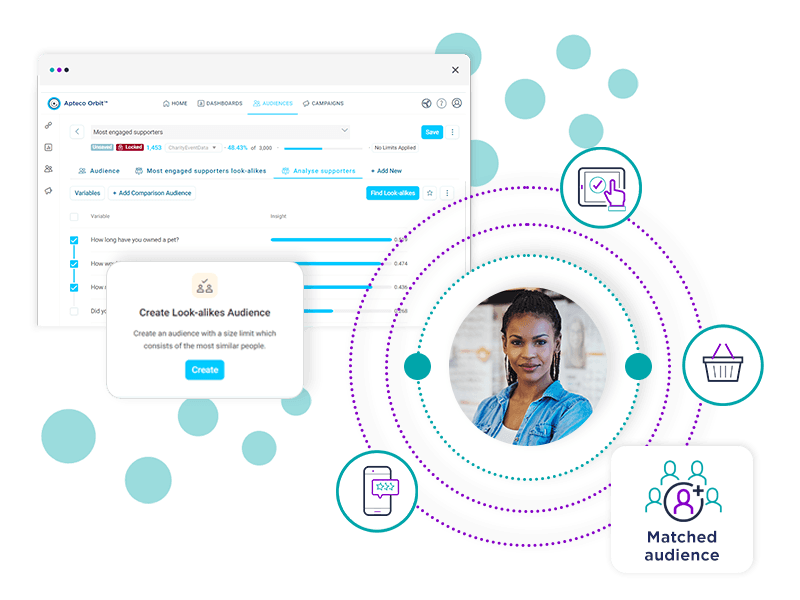 Audience look-alikes