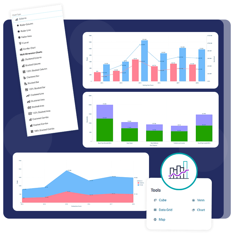 Multi-dimensional charts in Orbit