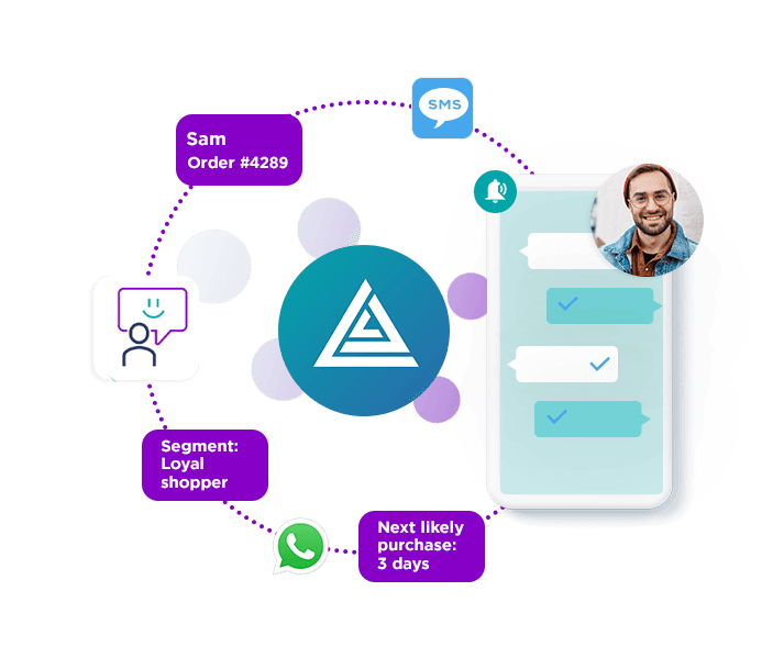 Targeted SMS messaging, seamlessly integrated 