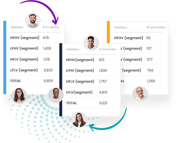 Segment Migrations