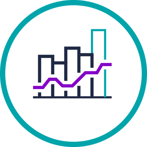 Next best products or services