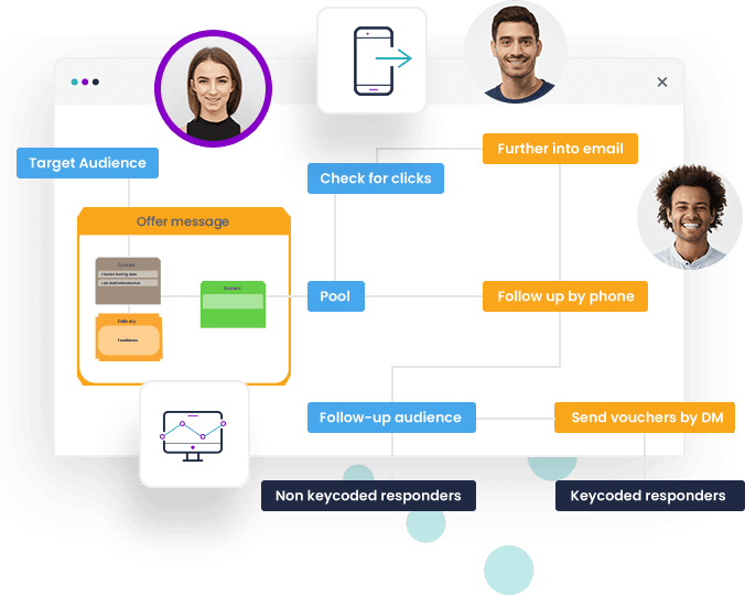 Highly Personalised Image