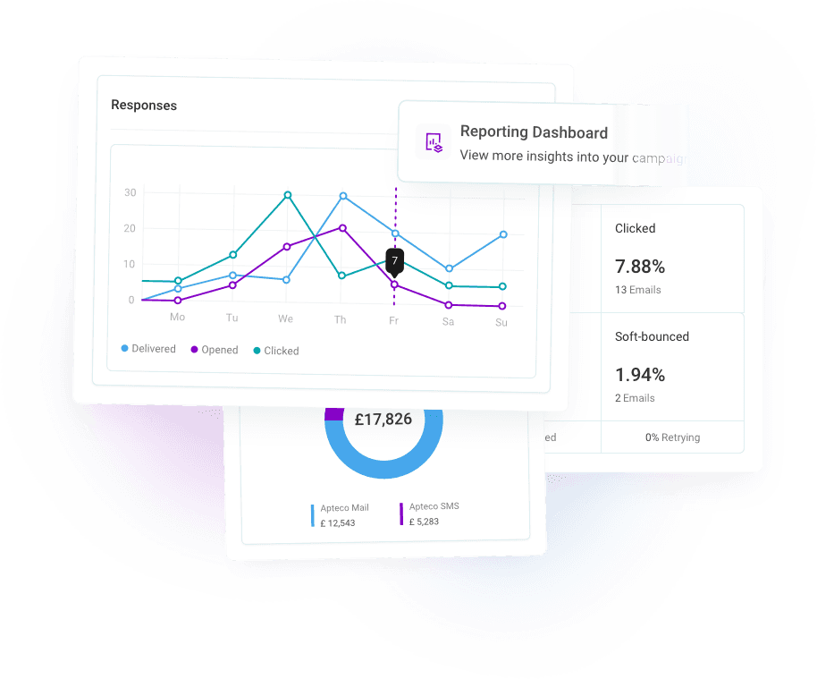 Key performance insights and reporting