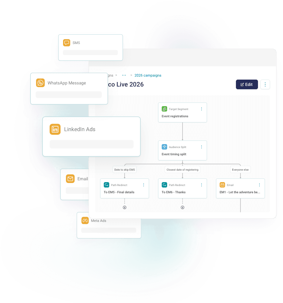 Streamlined journey orchestration