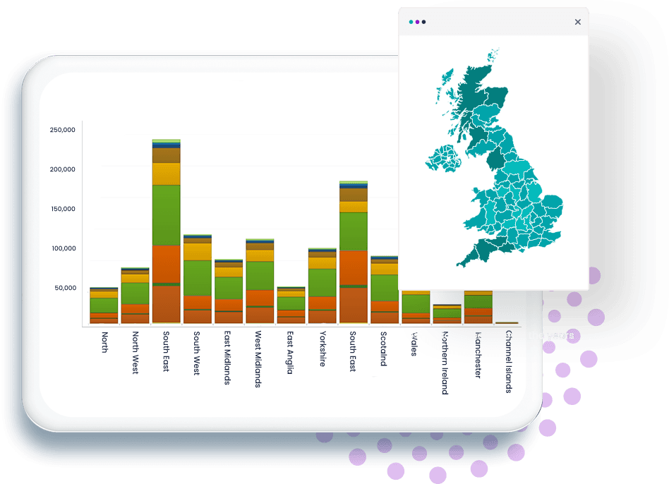 Business to Business