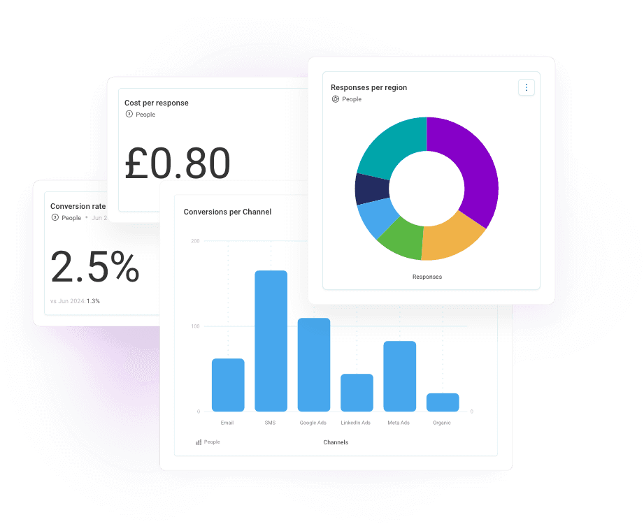 Data-driven decision making through performance monitoring