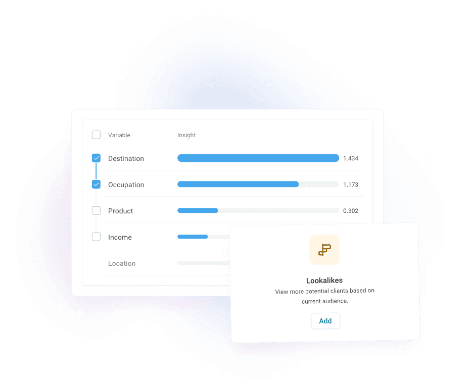 Smart look-alike targeting