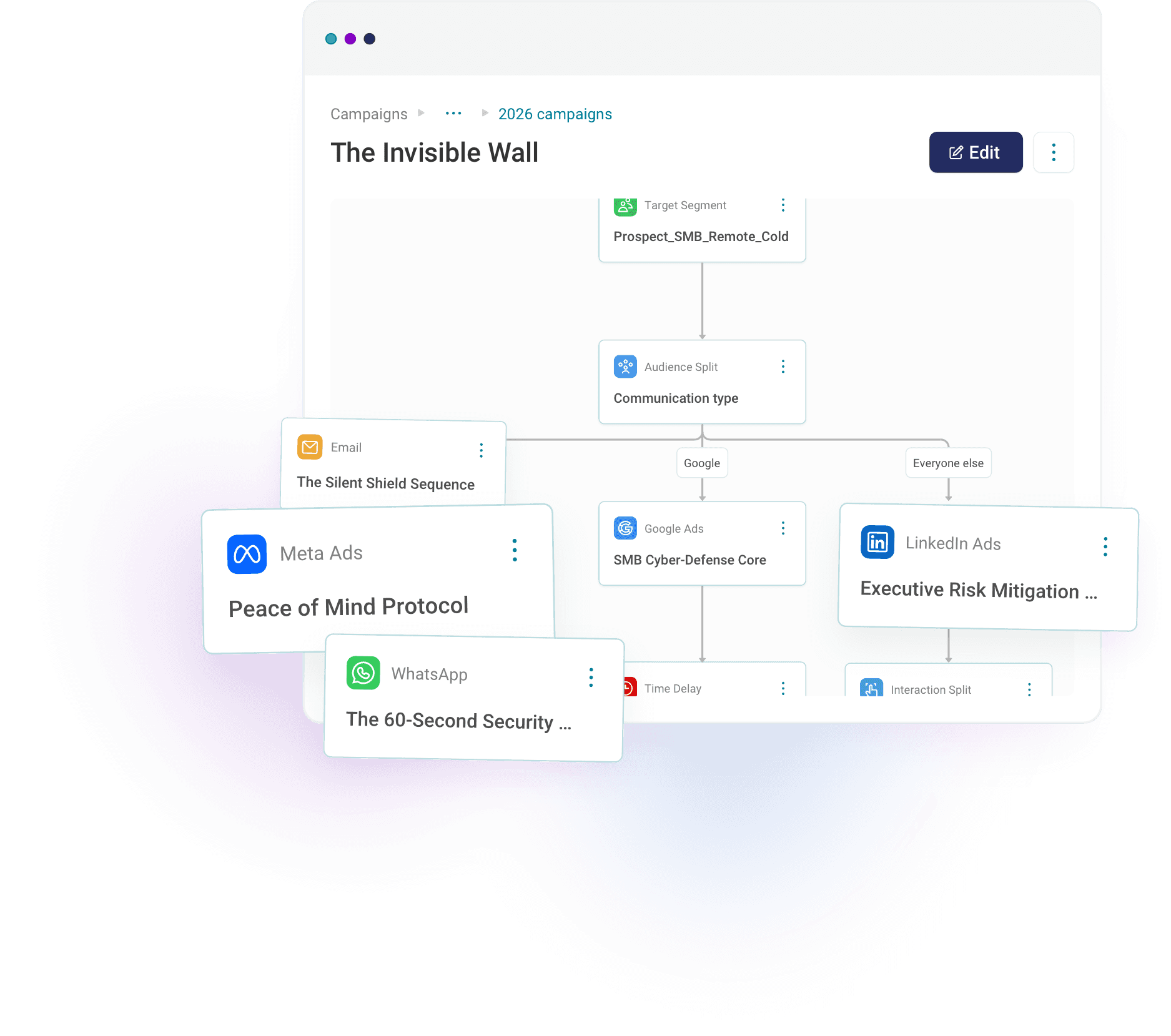 Deliver smarter, connected ad journeys that drive real results