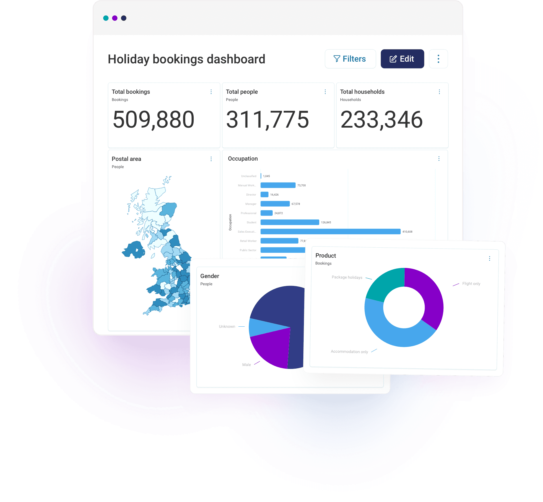 Personalisation - Insights that drive growth