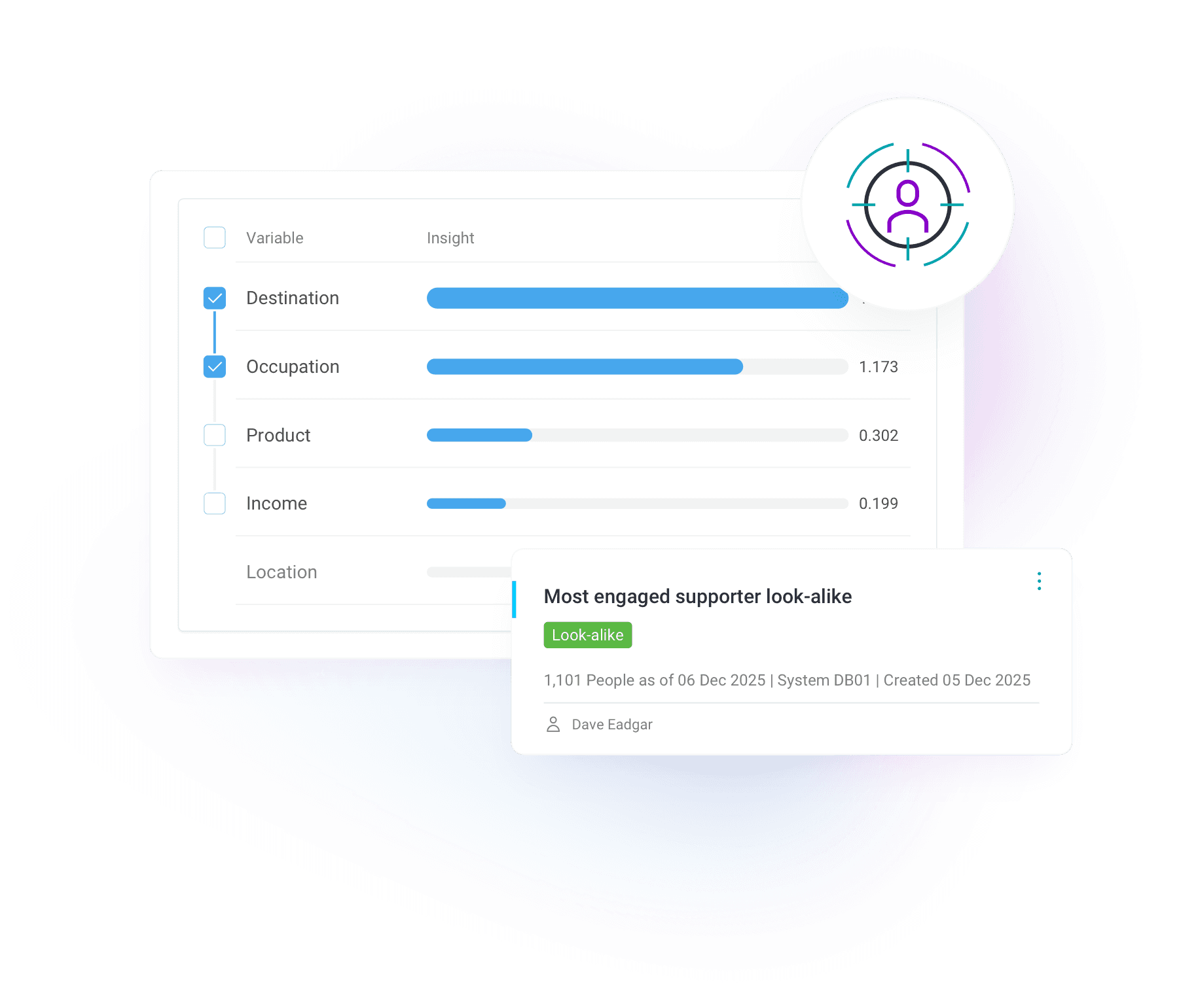 Target high-value prospects to drive ROI