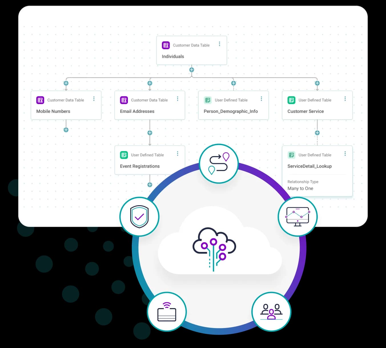 Connect your data and move to the Apteco Cloud with confidence