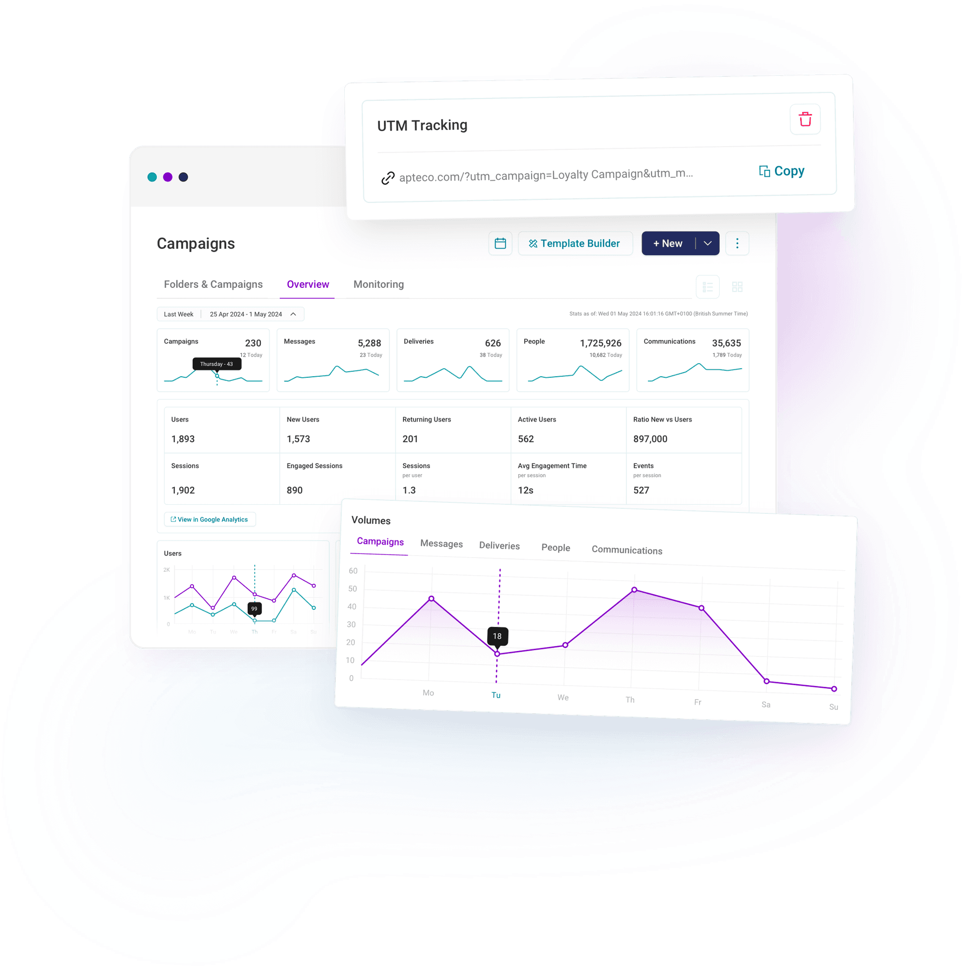 Campaign reporting - Smarter insights through integrated analytics
