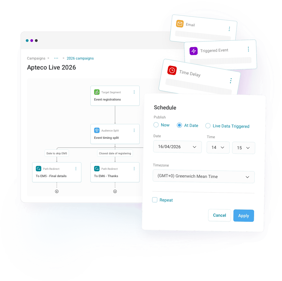 Campaign automation - Embrace the power of intelligent campaign automation