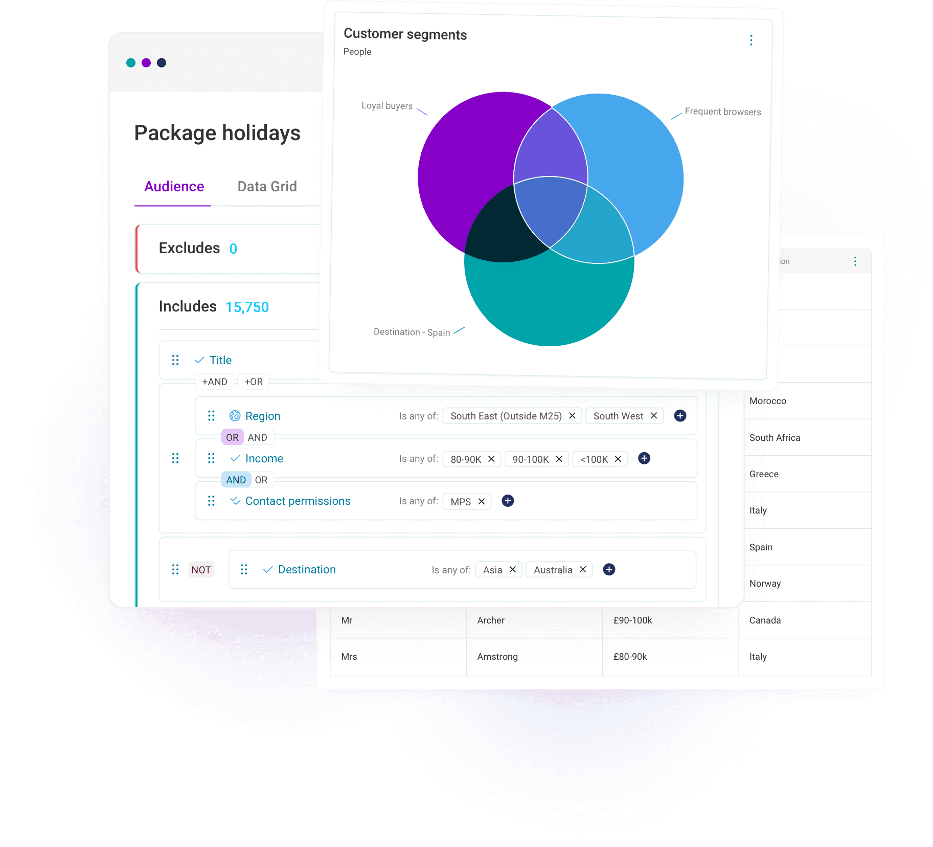 Quick, secure, and insight-driven audience targeting