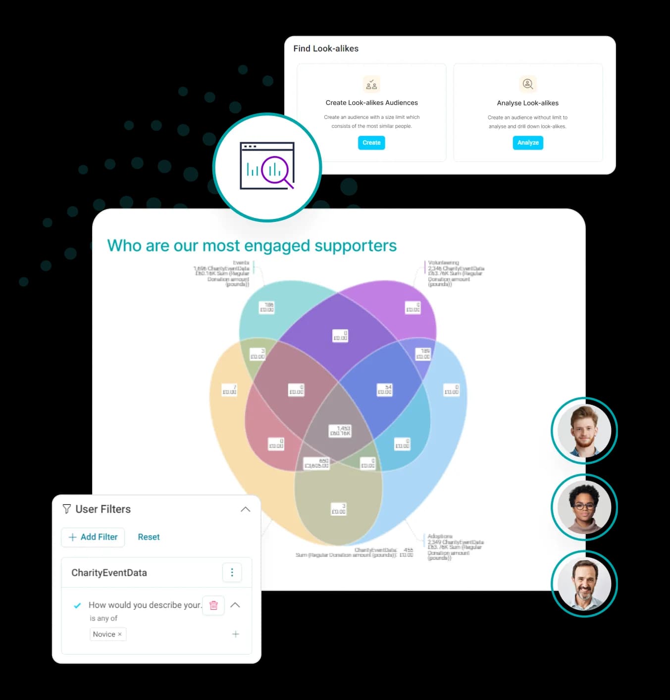 Orchestrate targeted campaign journeys with the Apteco CDP