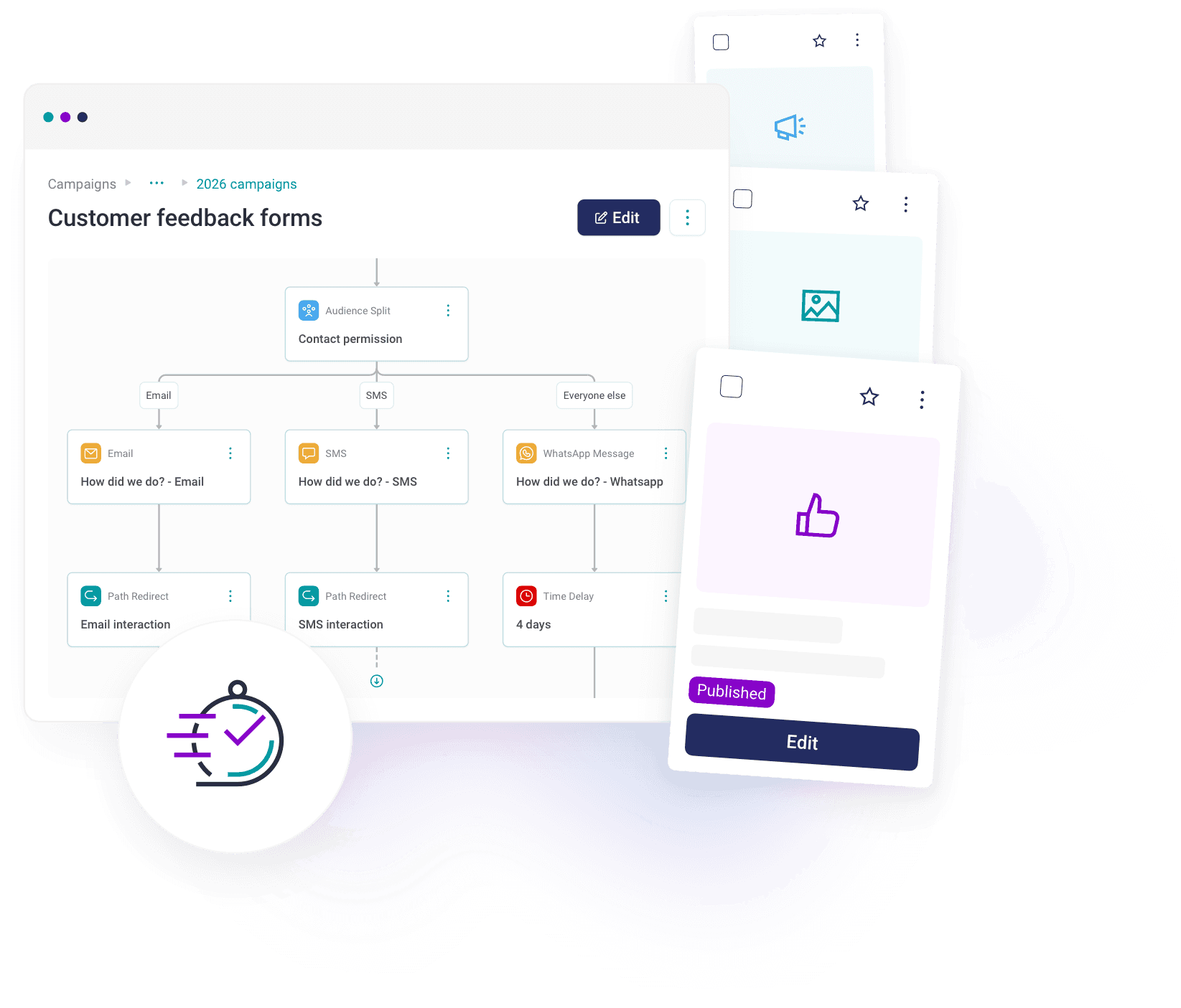 Landing pages & forms - End-to-end power for faster, smarter campaigns