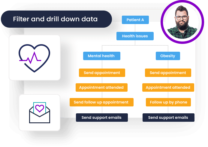 Apteco healthcare platform manage long term conditions