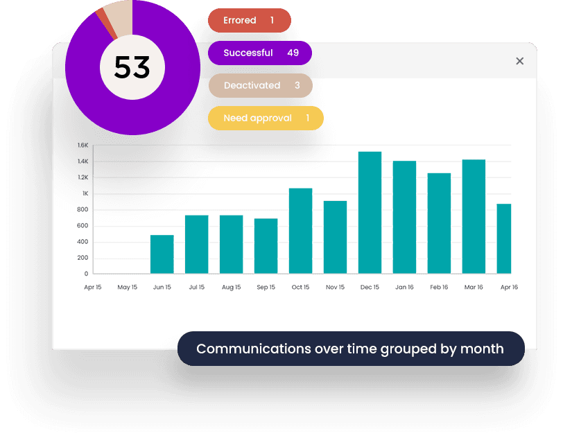 PeopleStage Main Content Image