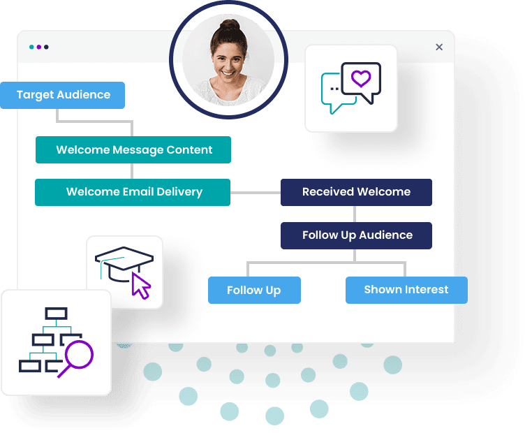 Target Audience Image